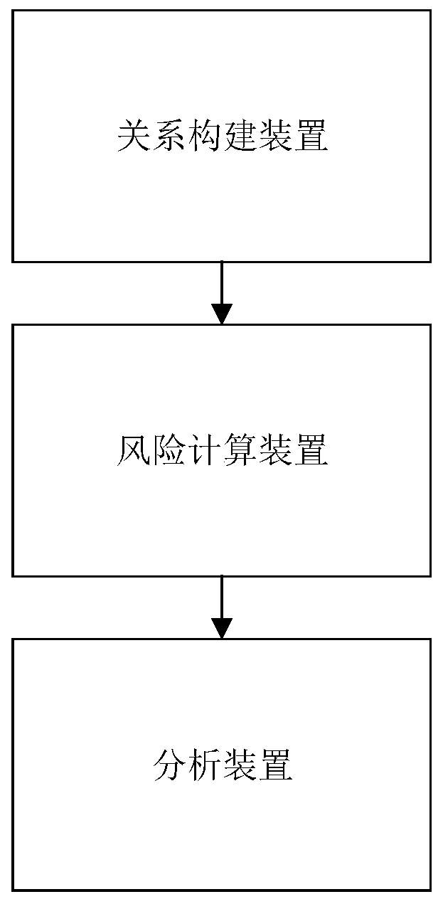 Entity relationship graph display method and system