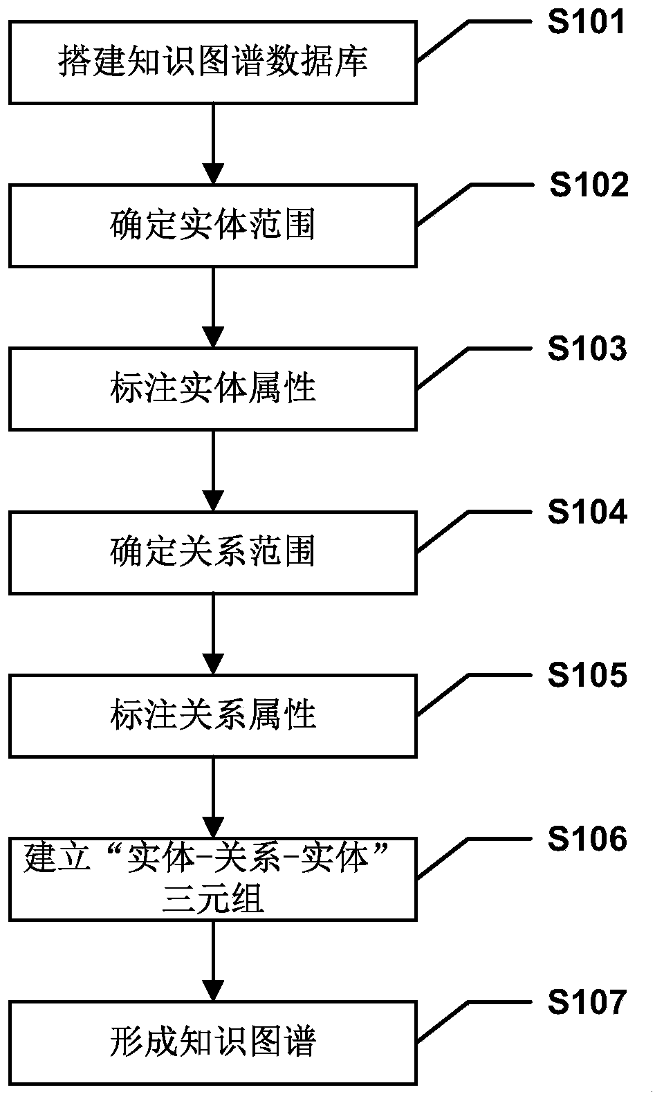 Entity relationship graph display method and system