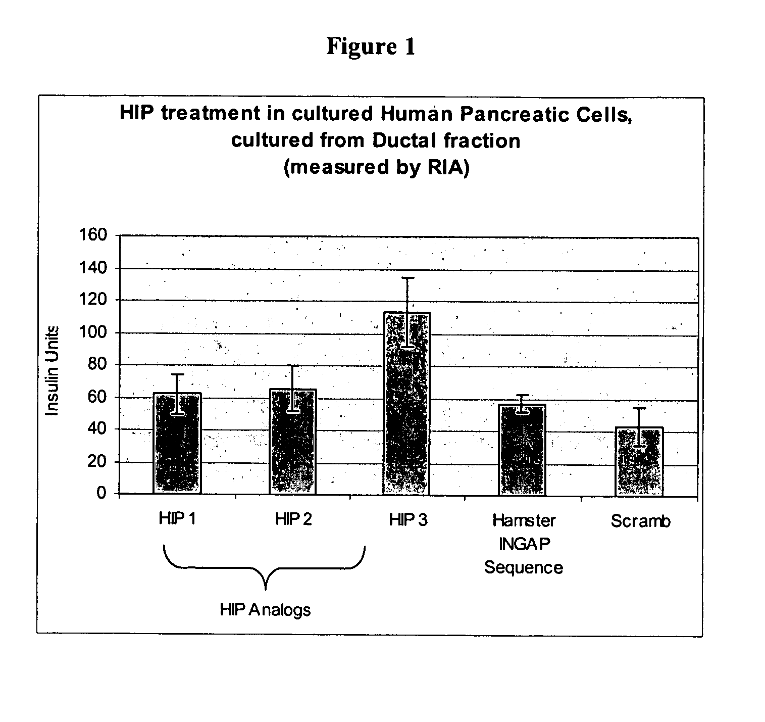 Peptides, derivatives and analogs thereof, and methods of using same