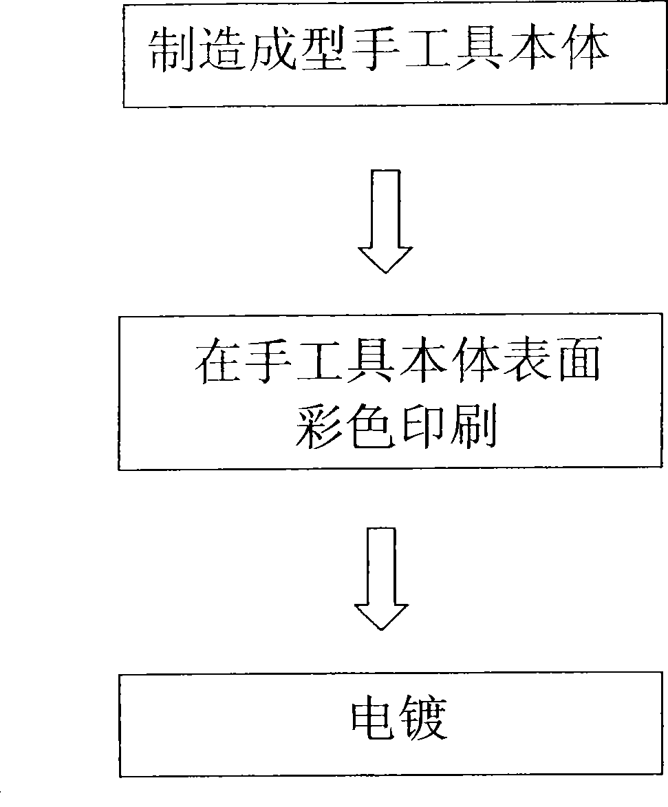 Method for manufacturing metal hand tool