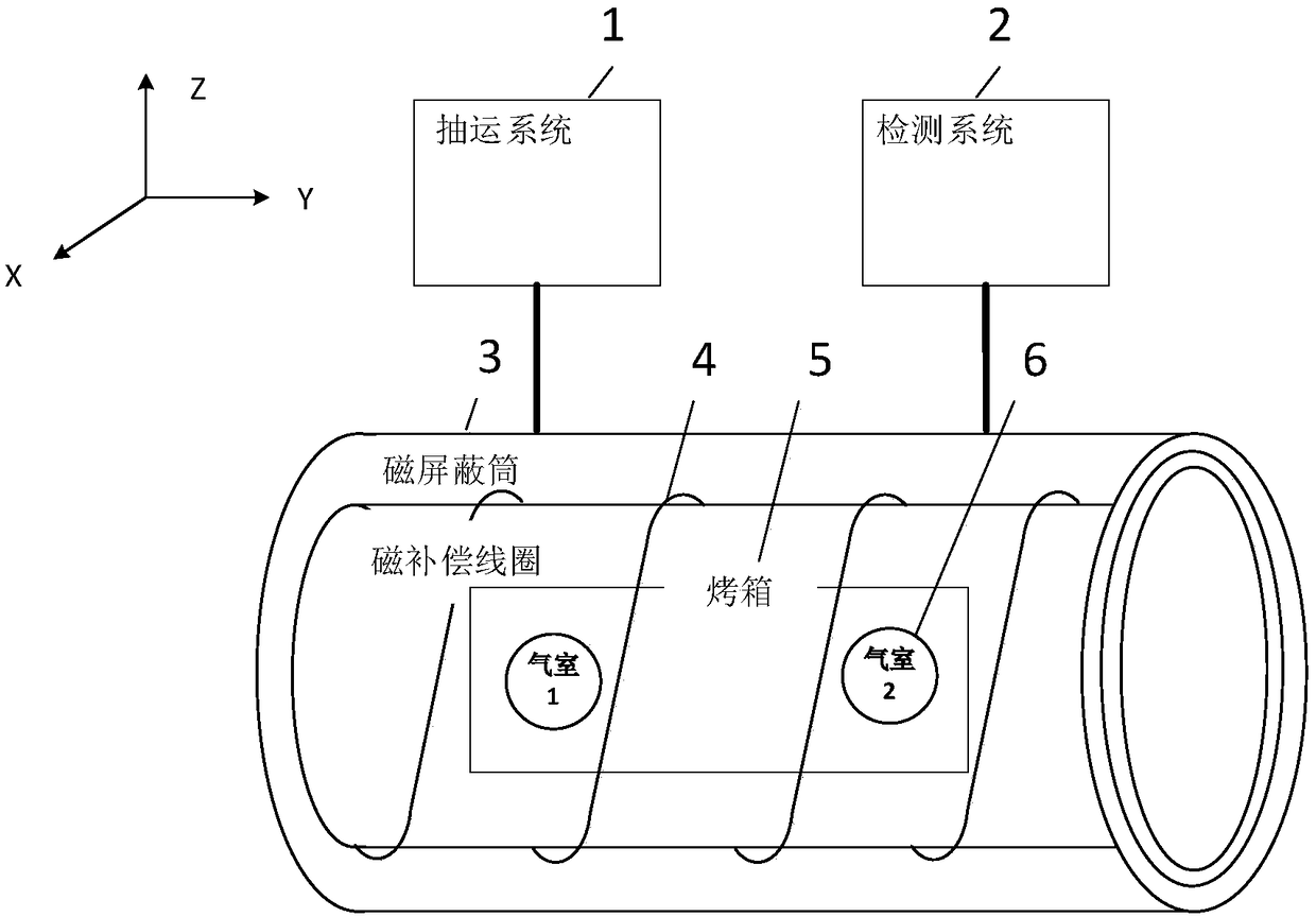 Three-axis integrated SERF atomic spin gyroscope