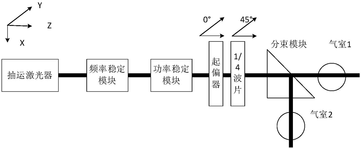 Three-axis integrated SERF atomic spin gyroscope