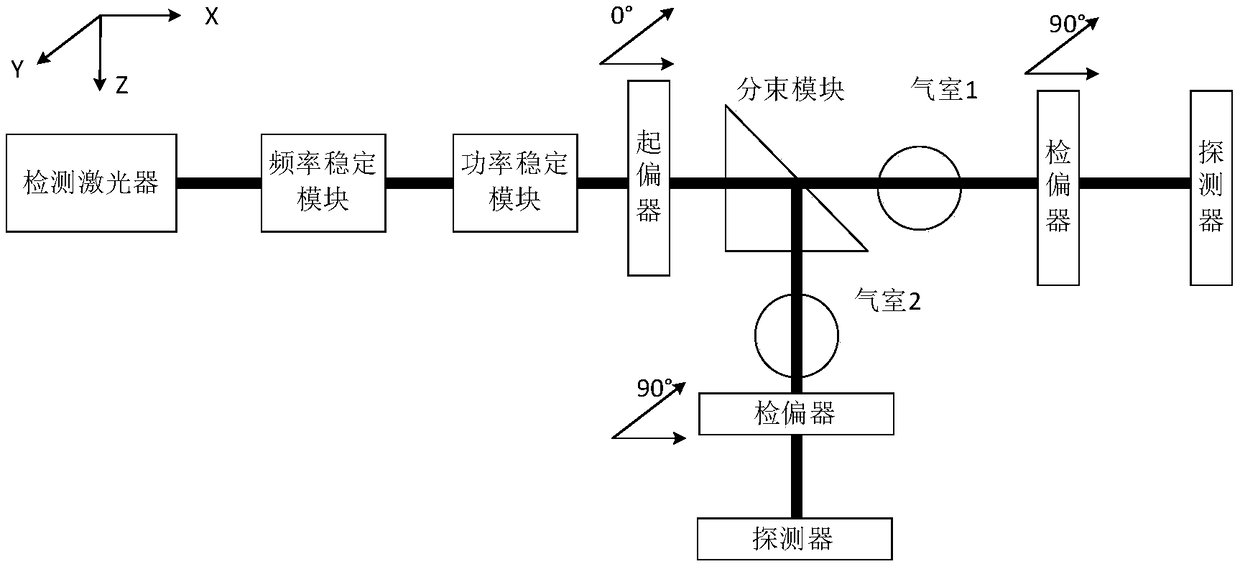 Three-axis integrated SERF atomic spin gyroscope