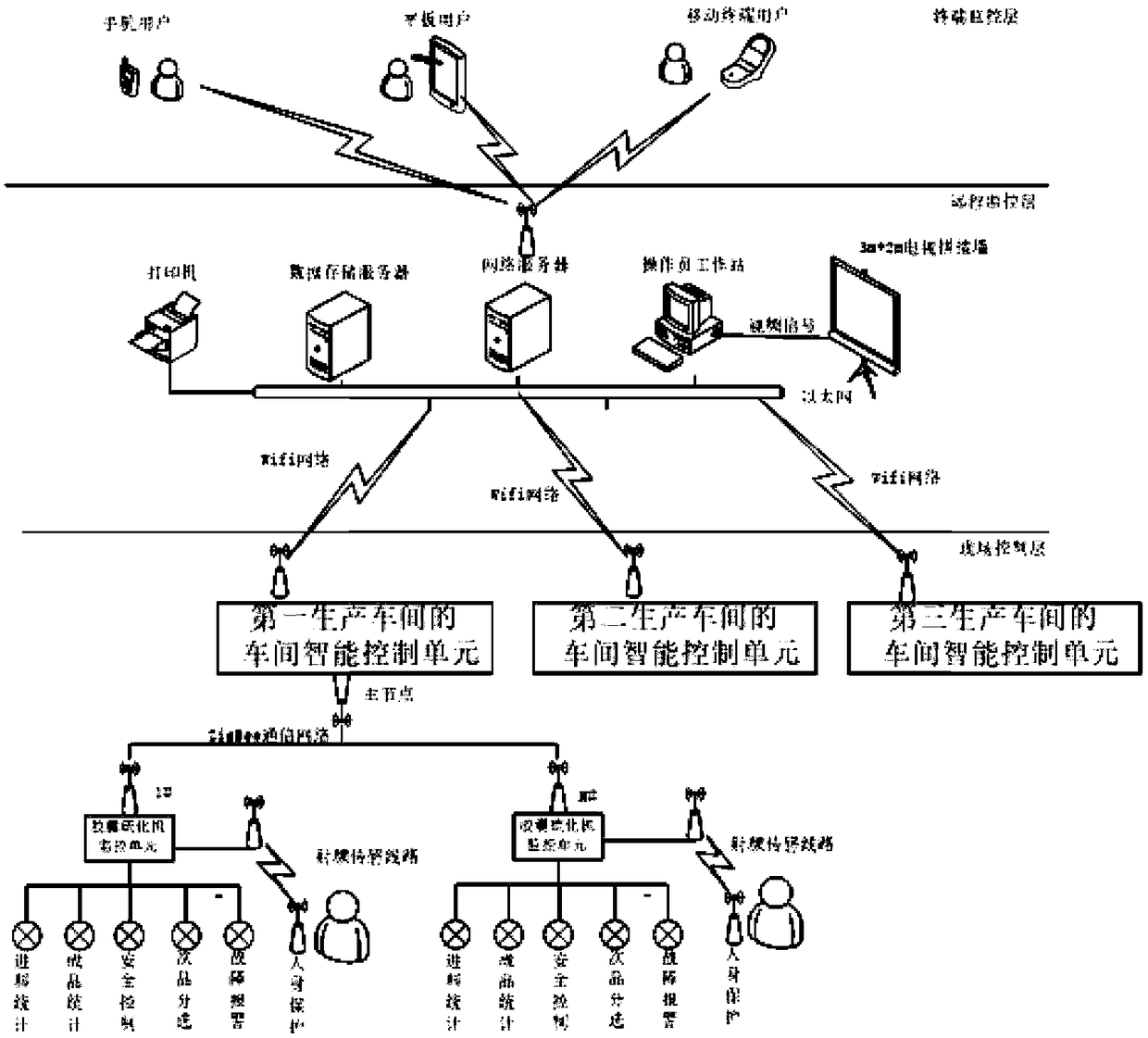 Tire bladder vulcanizer production operation management and control system