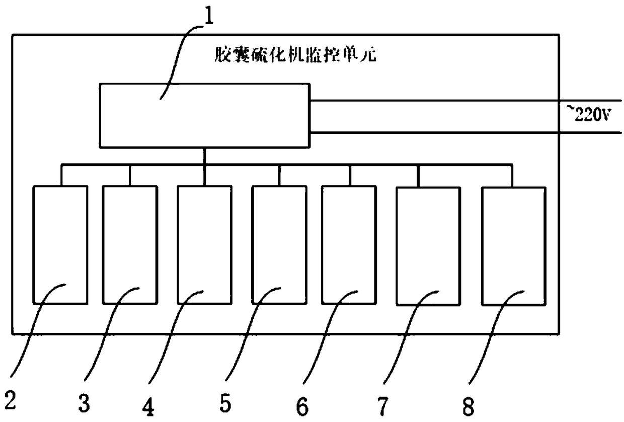 Tire bladder vulcanizer production operation management and control system