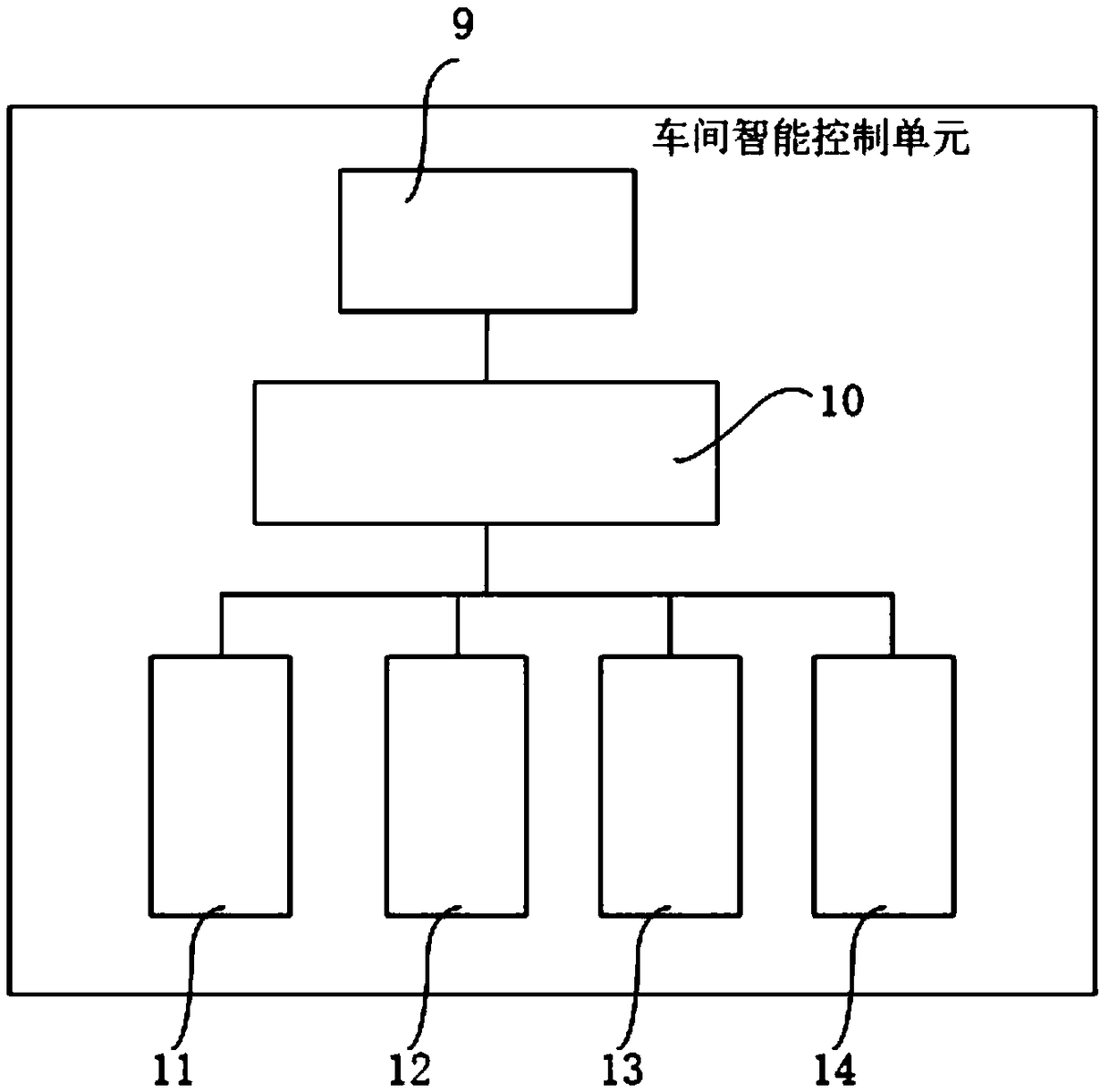 Tire bladder vulcanizer production operation management and control system