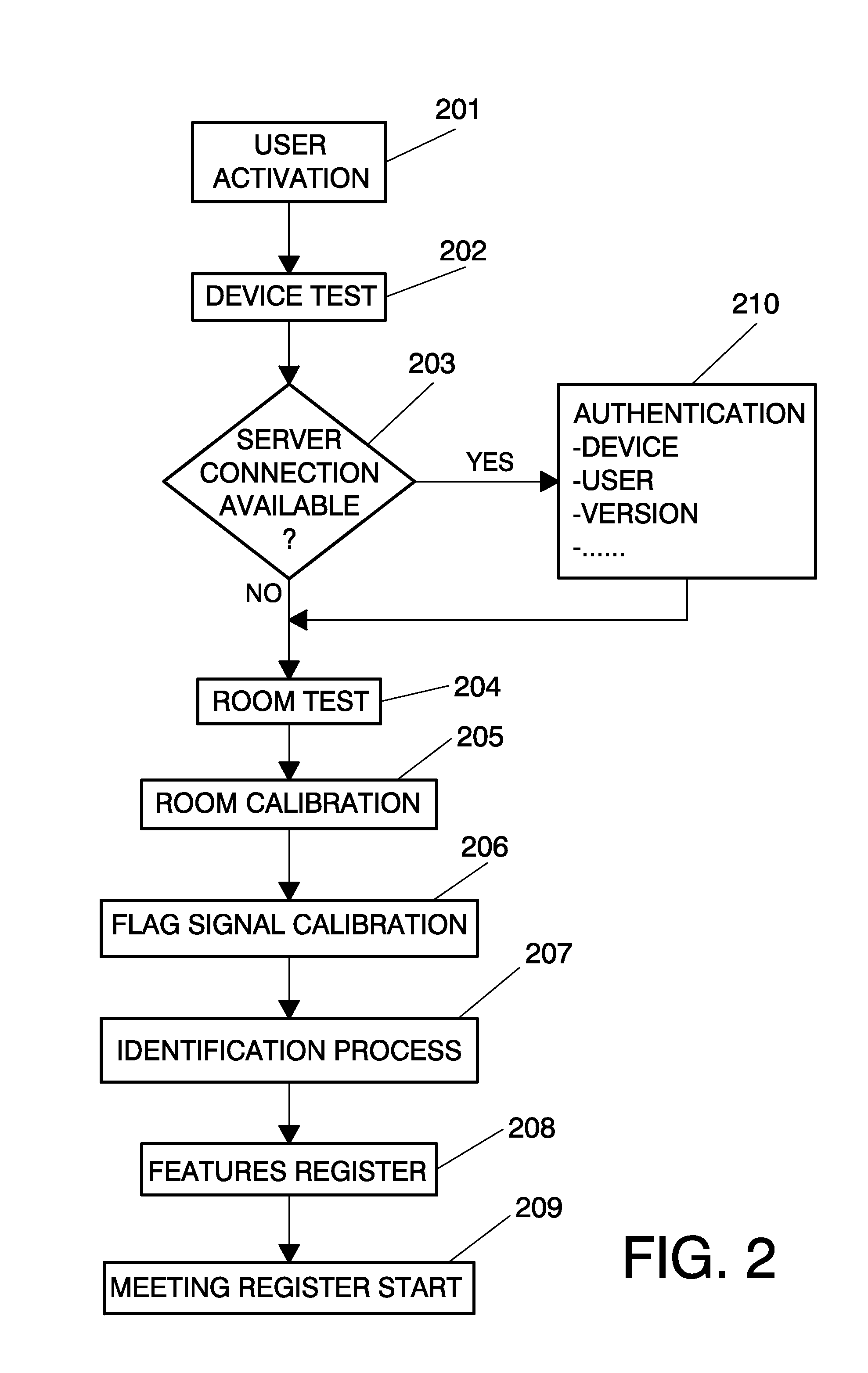 Method and system for the confidential recording, management and distribution of meetings by means of multiple electronic devices with remote storage