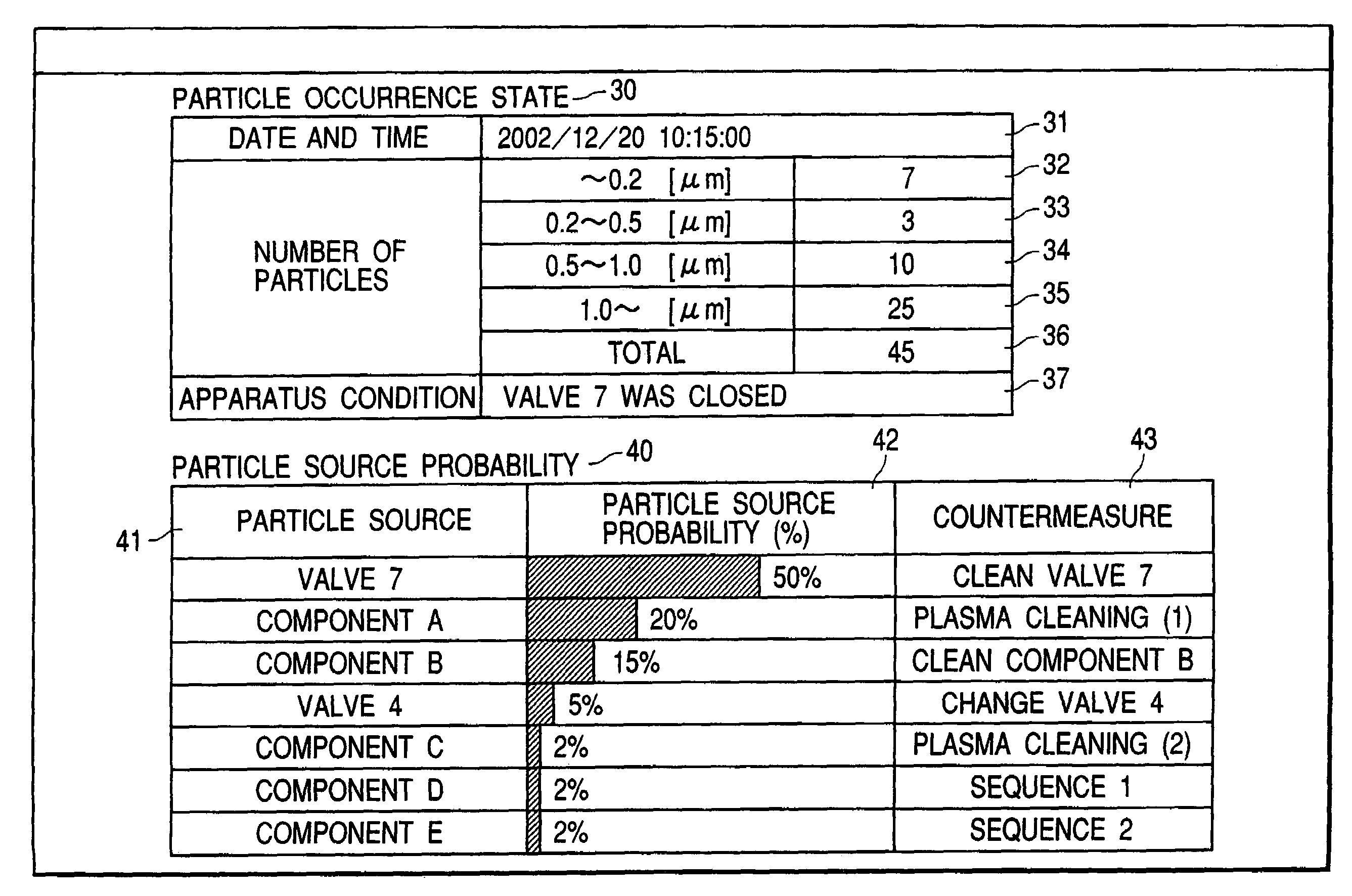 Particle control device and particle control method for vacuum processing apparatus