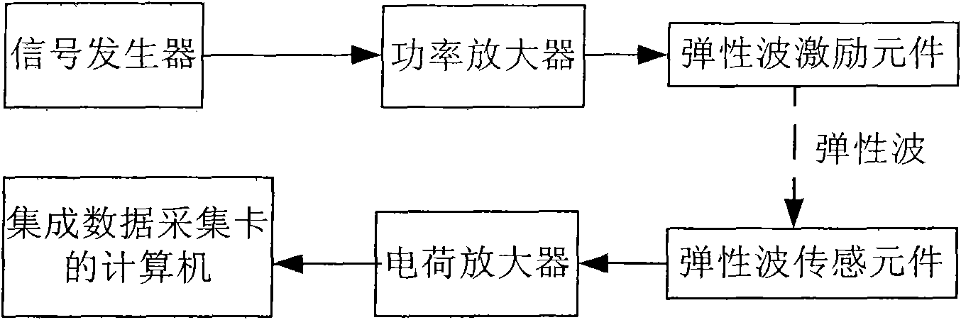 Method and device for on-line detecting iced and damaged transmission line based on elastic wave