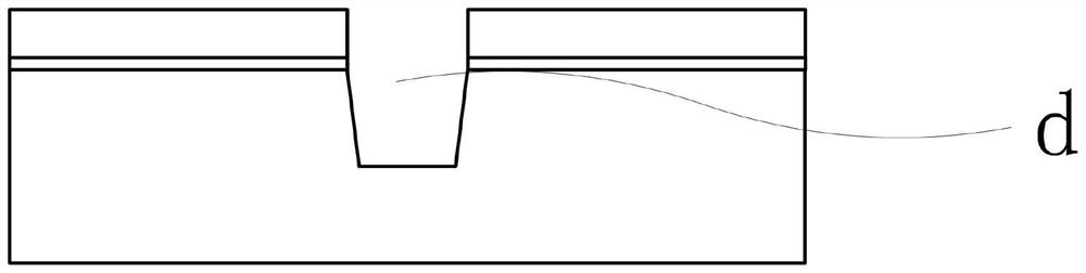 Gate oxide reinforcement method for improving total dose resistance of MOS (Metal Oxide Semiconductor) device