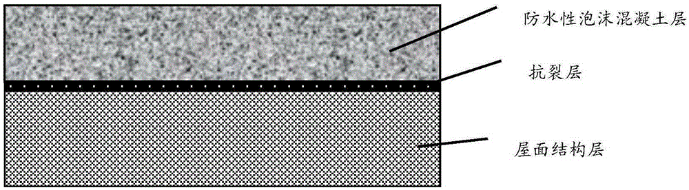 Waterproof reinforcing agent, waterproof foamed concrete and roof waterproof system