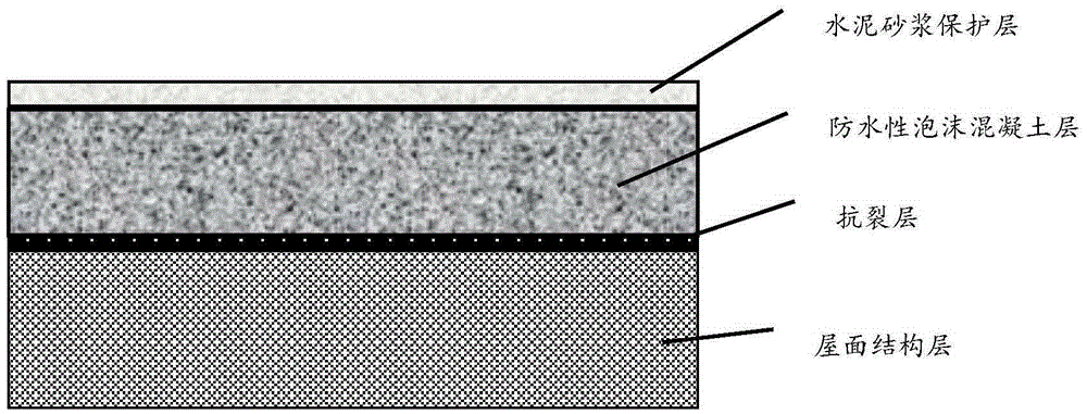 Waterproof reinforcing agent, waterproof foamed concrete and roof waterproof system