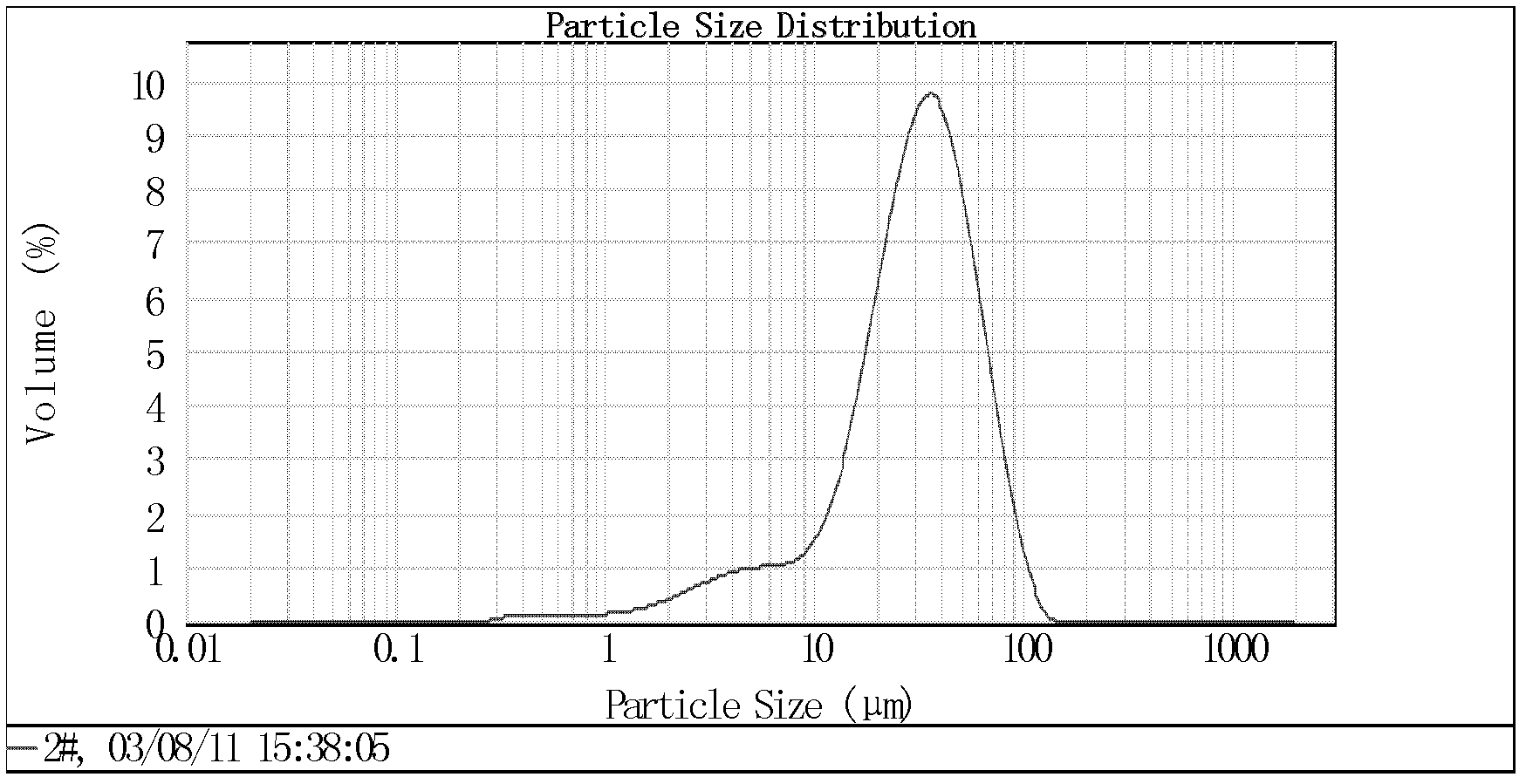 Method for extracting gold and/or silver from sulfuric acid slag