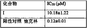 Acetylcholine esterase inhibitor and applications thereof