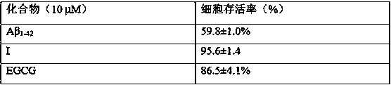 Acetylcholine esterase inhibitor and applications thereof