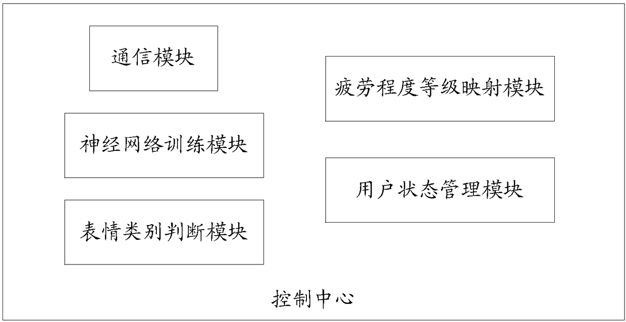 Using system and method of self-service fitness equipment