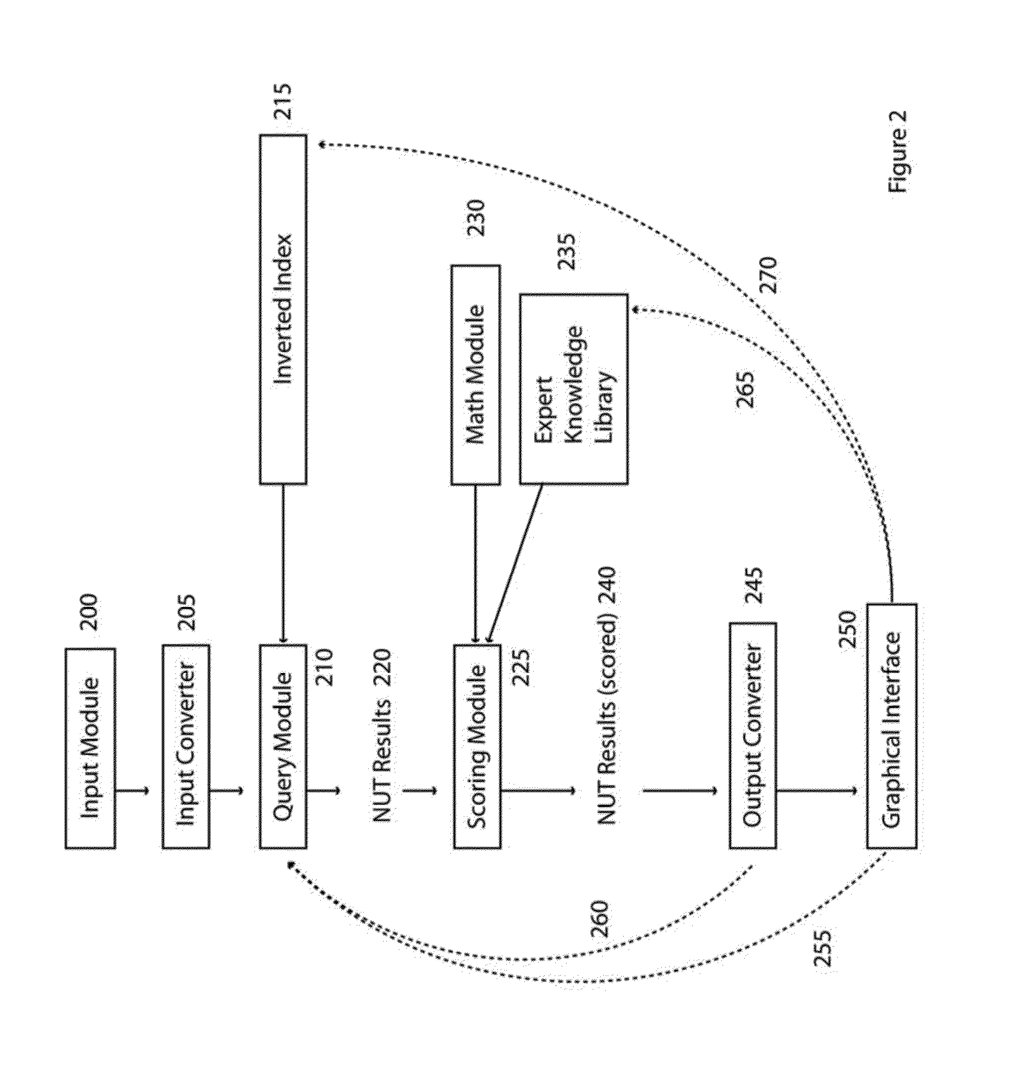 System and methods for units-based numeric information retrieval