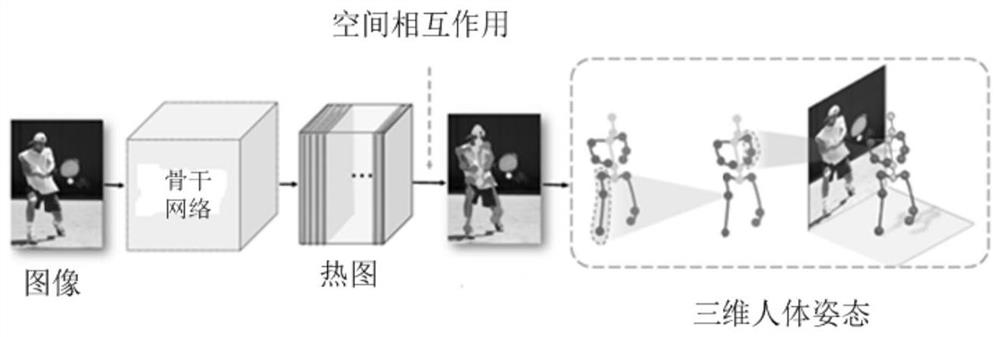 Functional action detection method and system based on artificial intelligence