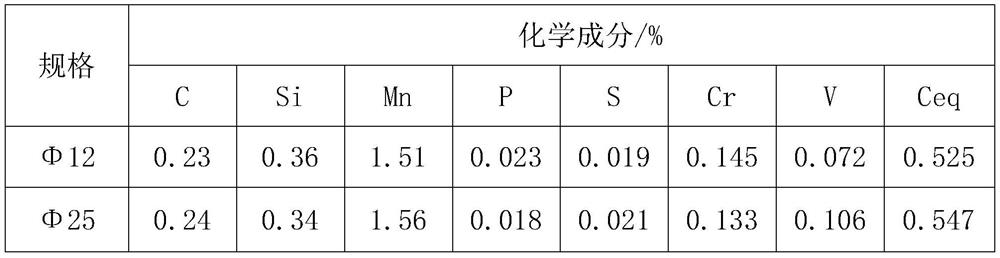 Manufacturing method of fine-grain high-strength anti-seismic reinforcing steel bar with high tensile-to-yield ratio