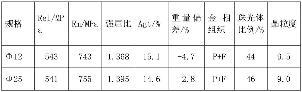 Manufacturing method of fine-grain high-strength anti-seismic reinforcing steel bar with high tensile-to-yield ratio