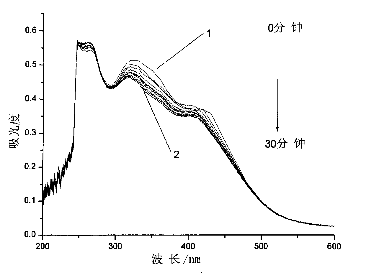 Azobenzene photochromicsm compound containing L-ethyl lactate chiral carbon and synthesis thereof