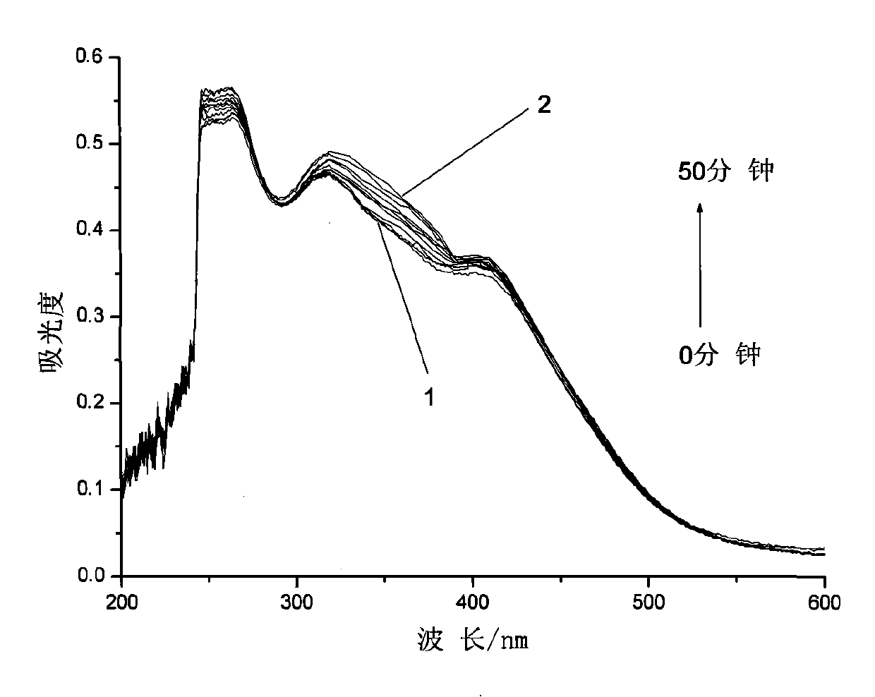 Azobenzene photochromicsm compound containing L-ethyl lactate chiral carbon and synthesis thereof