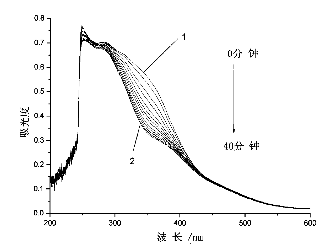 Azobenzene photochromicsm compound containing L-ethyl lactate chiral carbon and synthesis thereof