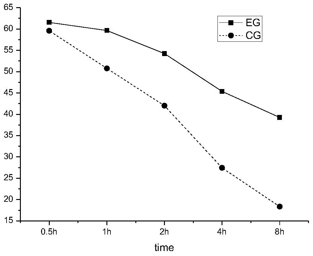 A kind of light-sensitive whitening suyan cream and its preparation method