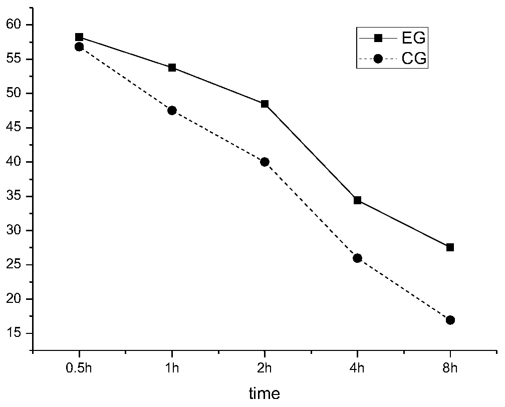 A kind of light-sensitive whitening suyan cream and its preparation method