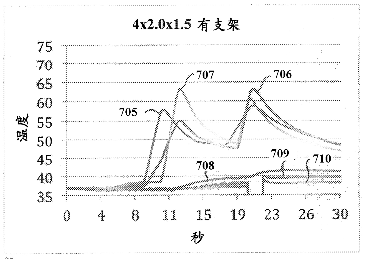 Device and method for treating in-stent restenosis