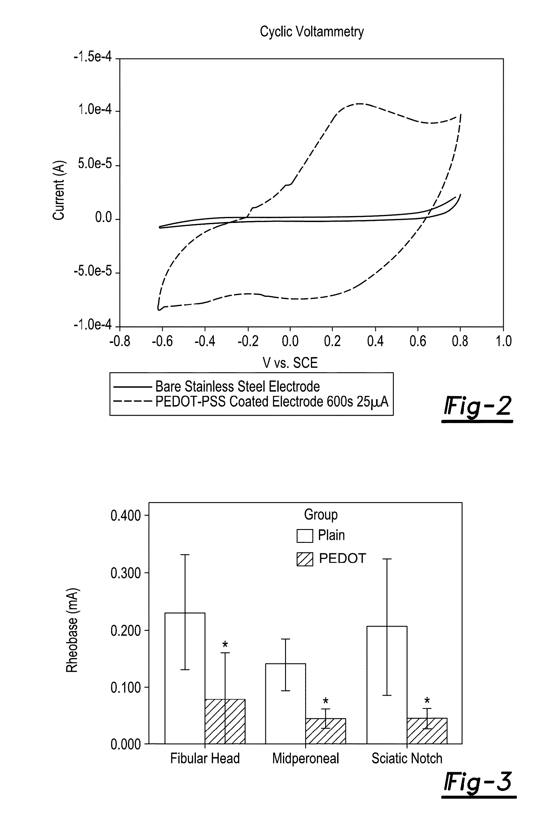 Peripheral nerve interface devices for treatment and prevention of neuromas