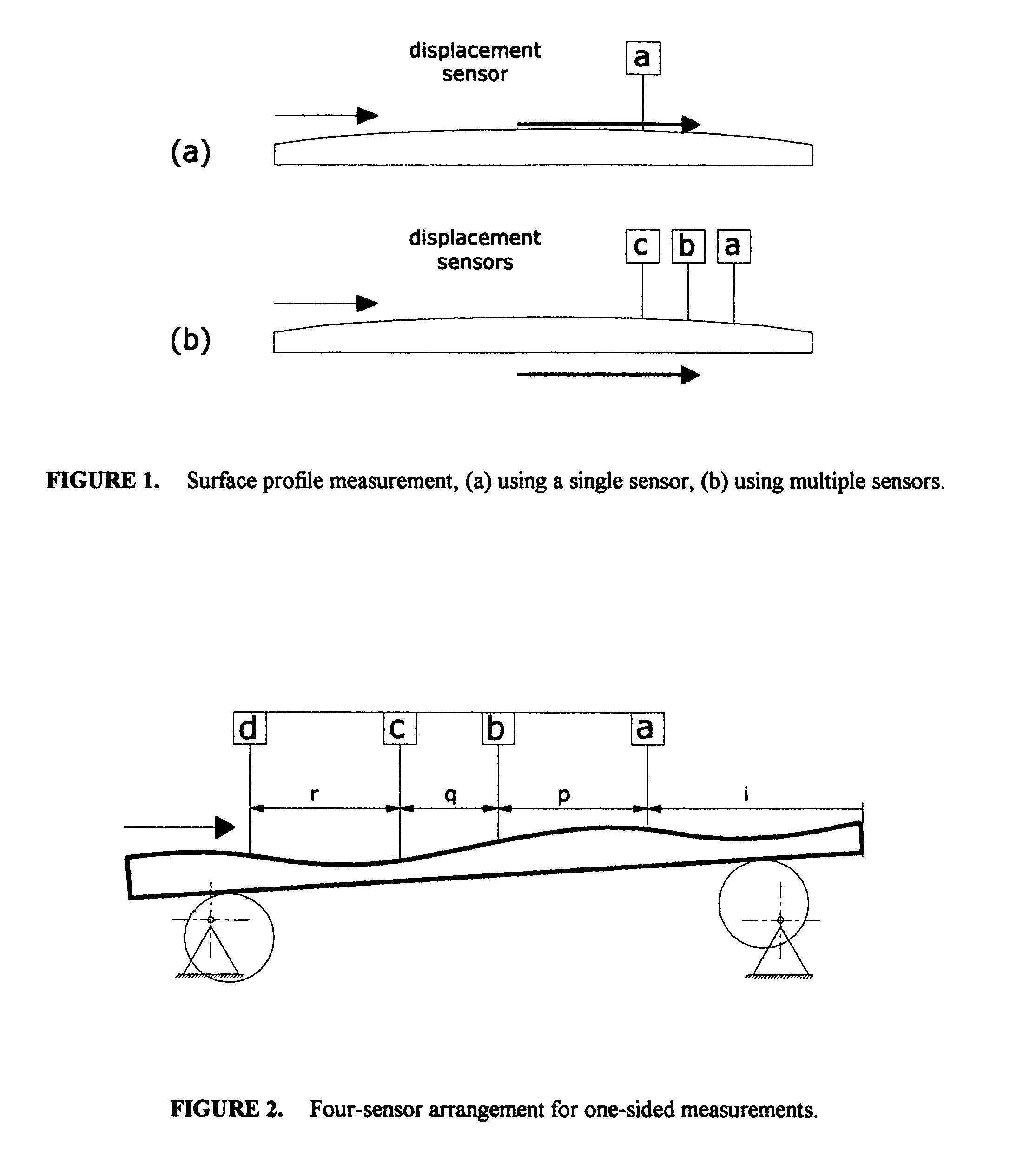 Surface profile measurement, independent of relative motions