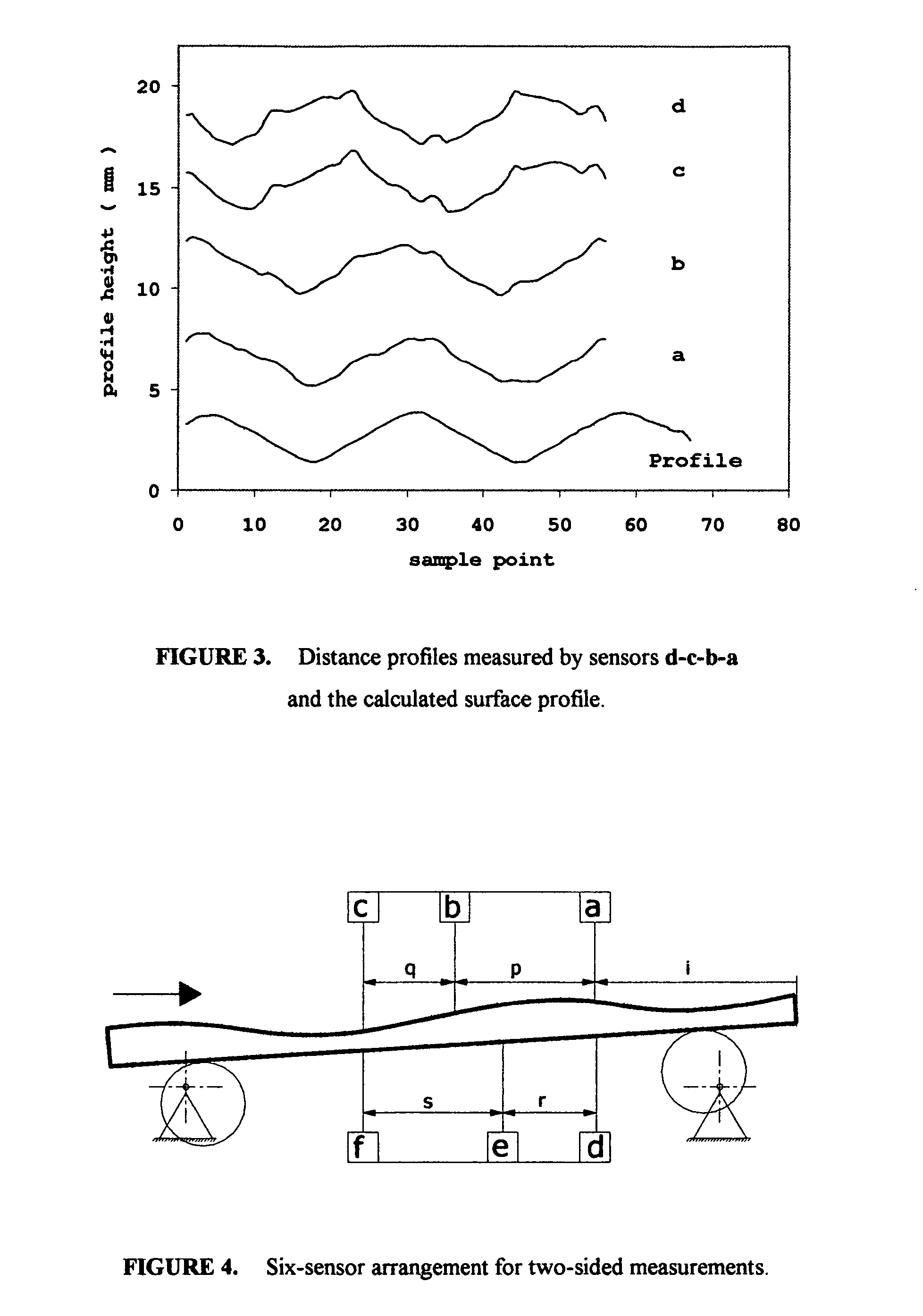 Surface profile measurement, independent of relative motions