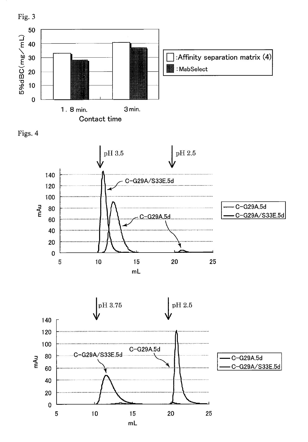 Protein capable of binding specifically to immunoglobulin, and immunoglobulin-binding affinity ligand