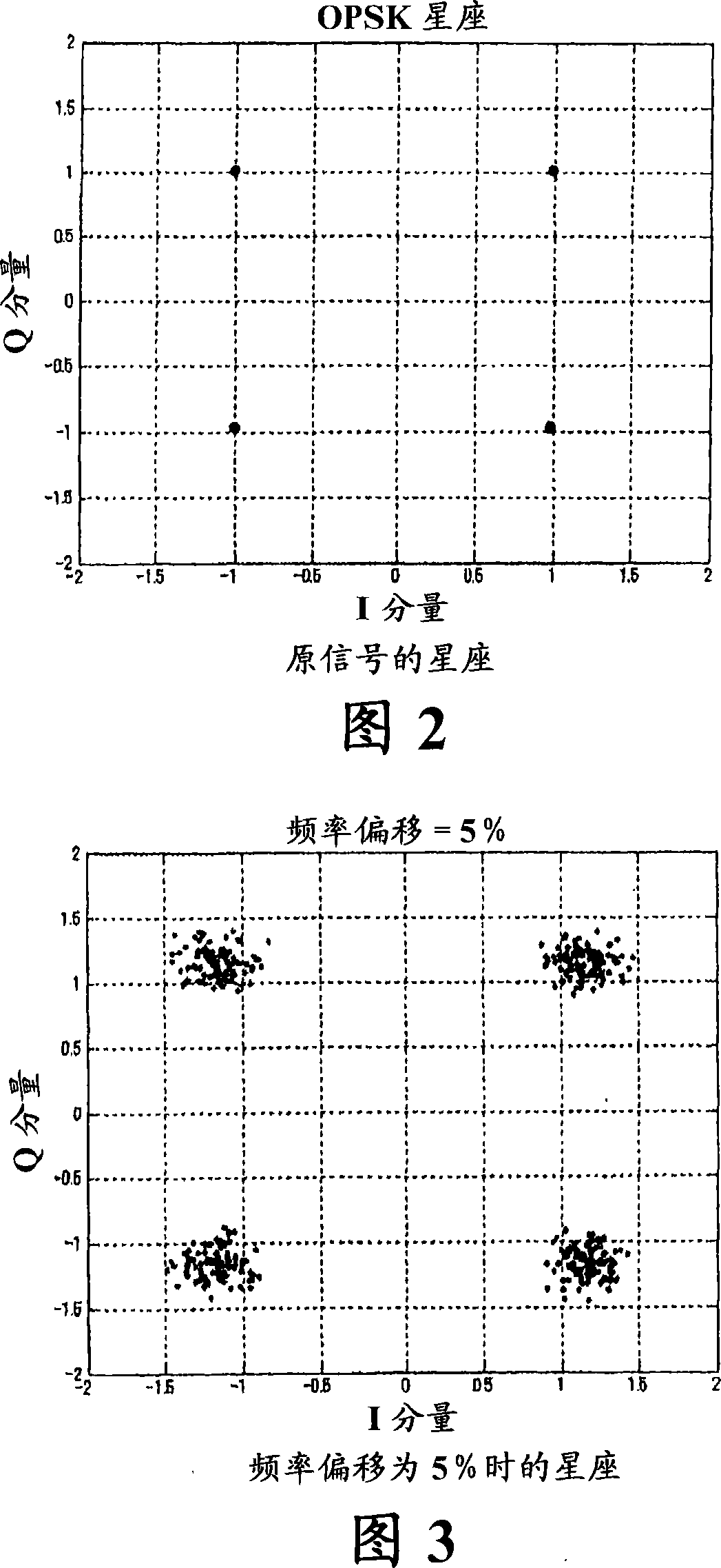 Orthogonal frequency division multiplexing receiving device