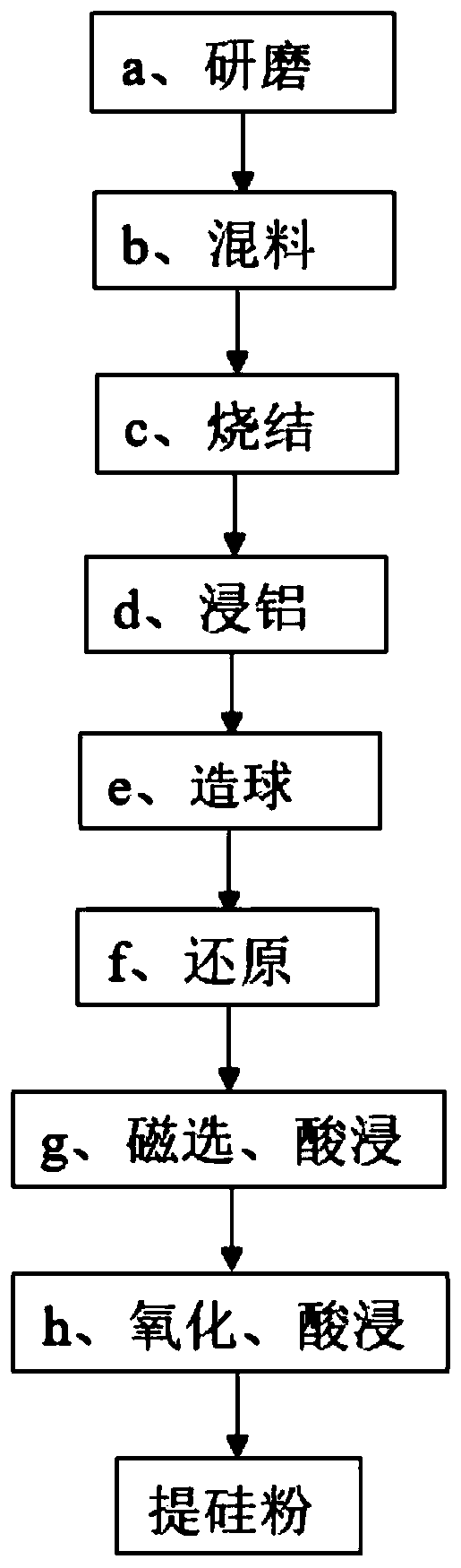 Treatment method of metal tailings