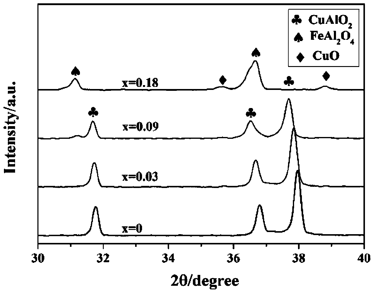 Fe-doped CuAlO2 high-temperature wave-absorbing ceramic and preparation method thereof