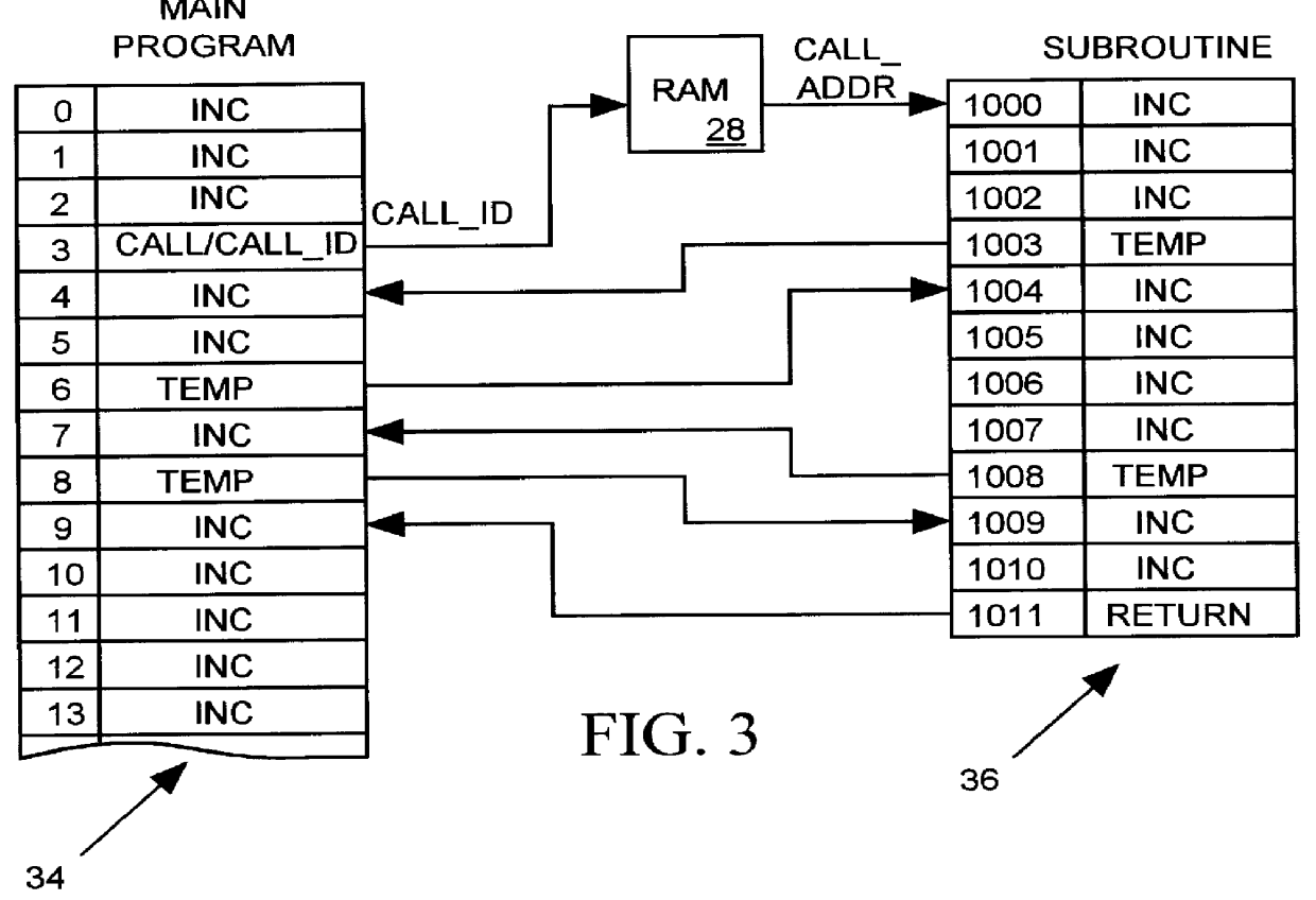 Instruction processing pattern generator controlling an integrated circuit tester