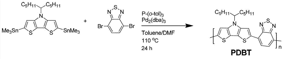 Conjugated polymer and application thereof in hybridization of solar battery