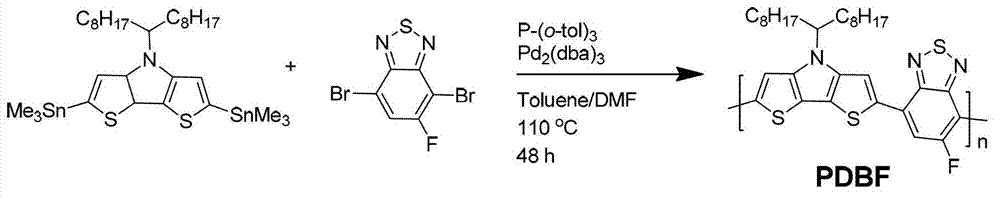 Conjugated polymer and application thereof in hybridization of solar battery