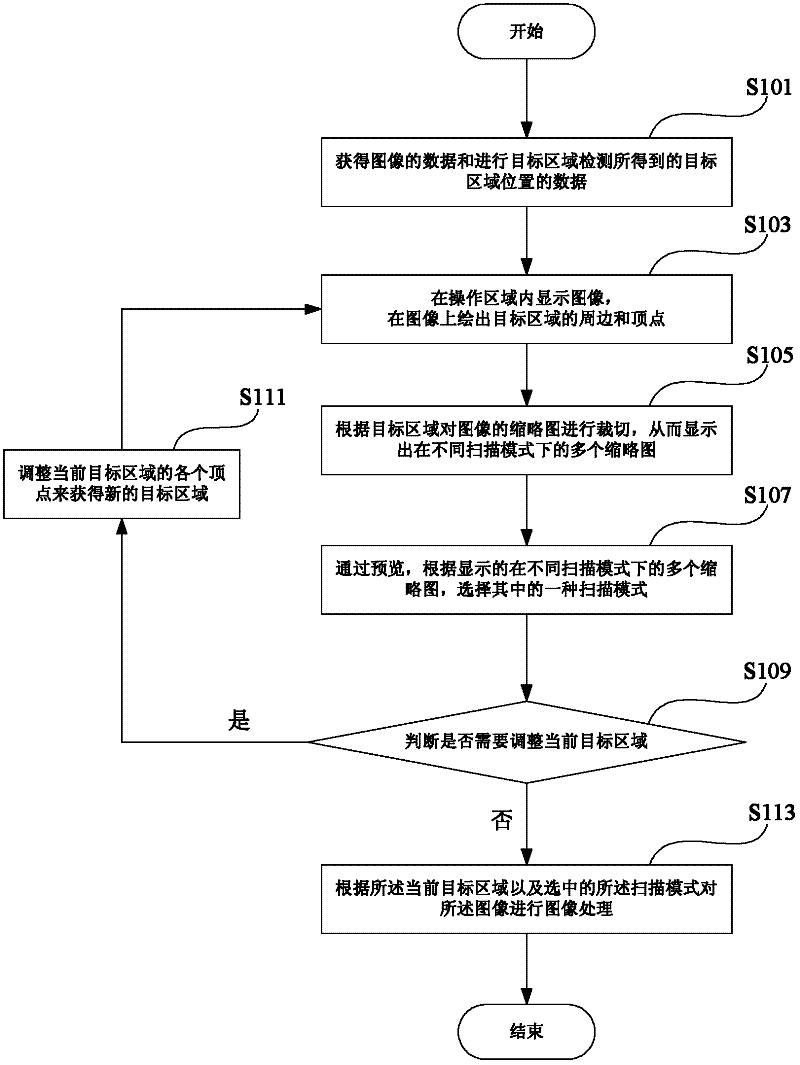 Image previewing and processing method