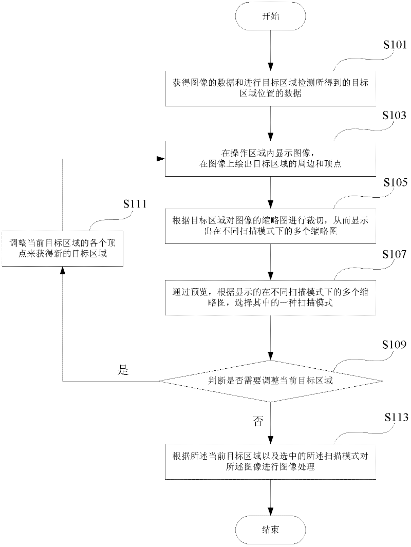 Image previewing and processing method