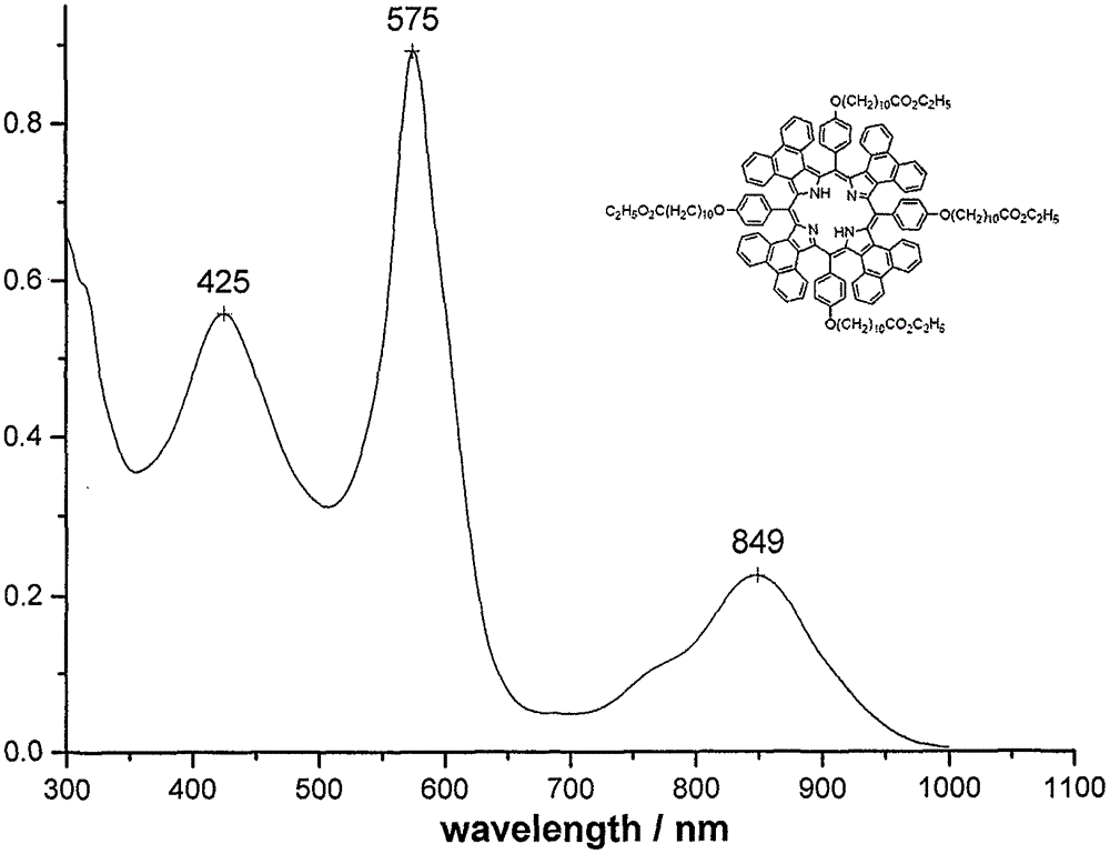 Meso-position long chain alkyloxyphenyltetraphenanthrene ring conjugated porphyrin derivative and preparation method thereof