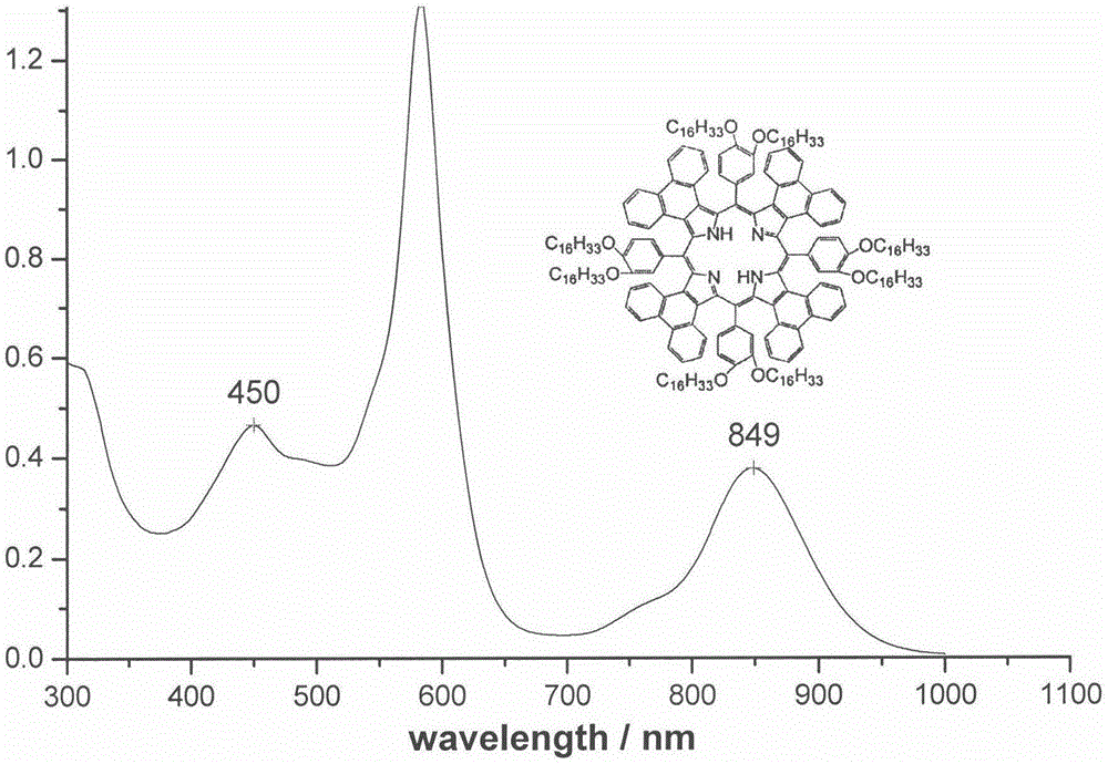 Meso-position long chain alkyloxyphenyltetraphenanthrene ring conjugated porphyrin derivative and preparation method thereof