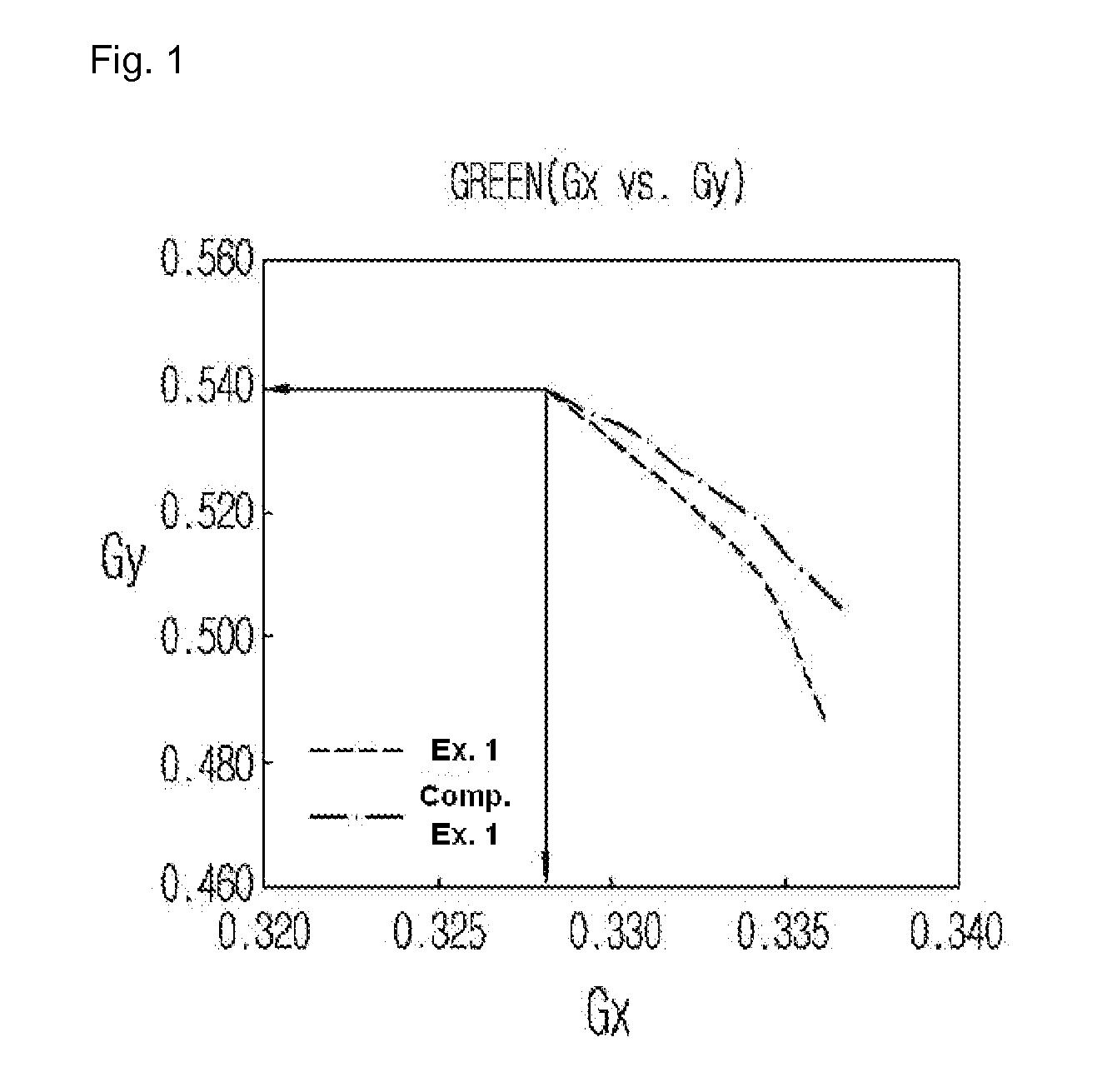 Green Photosensitive Resin Composition and Color Filter Prepared Therefrom