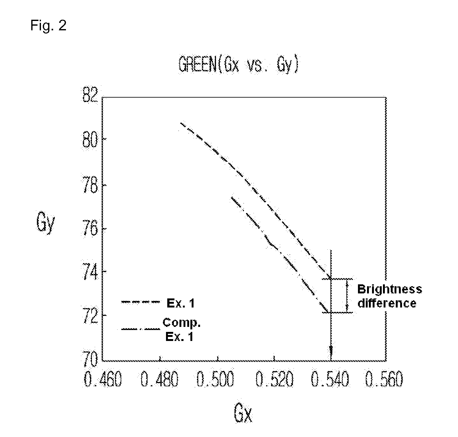 Green Photosensitive Resin Composition and Color Filter Prepared Therefrom