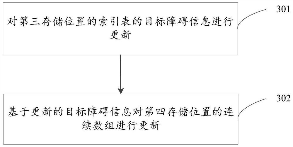 Dynamic obstacle generation method and device