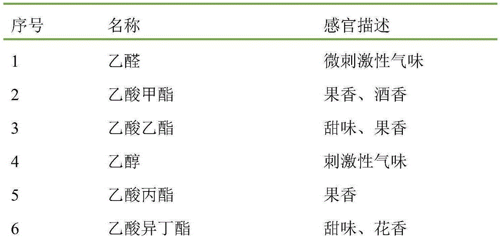 Fresh-scent flat peach essence as well as preparation method and application thereof