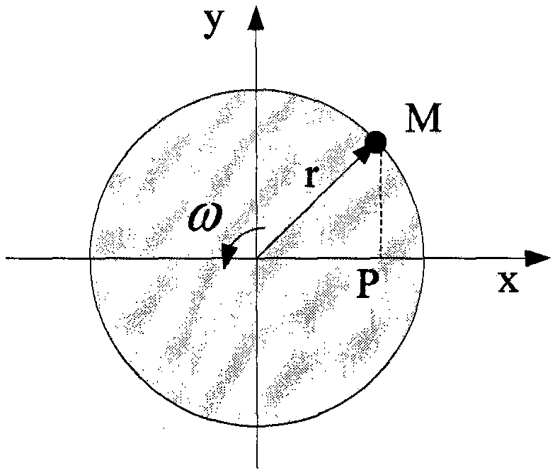 Calculation method of instantaneous frequency of am-fm signal based on differential