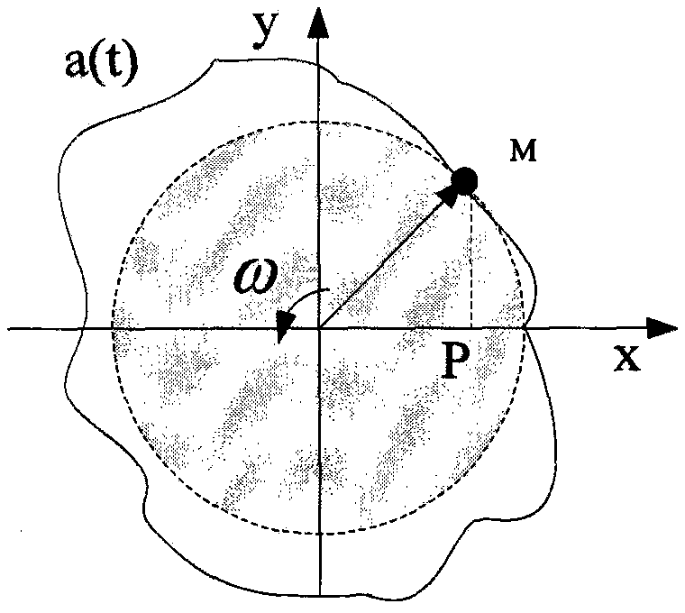 Calculation method of instantaneous frequency of am-fm signal based on differential